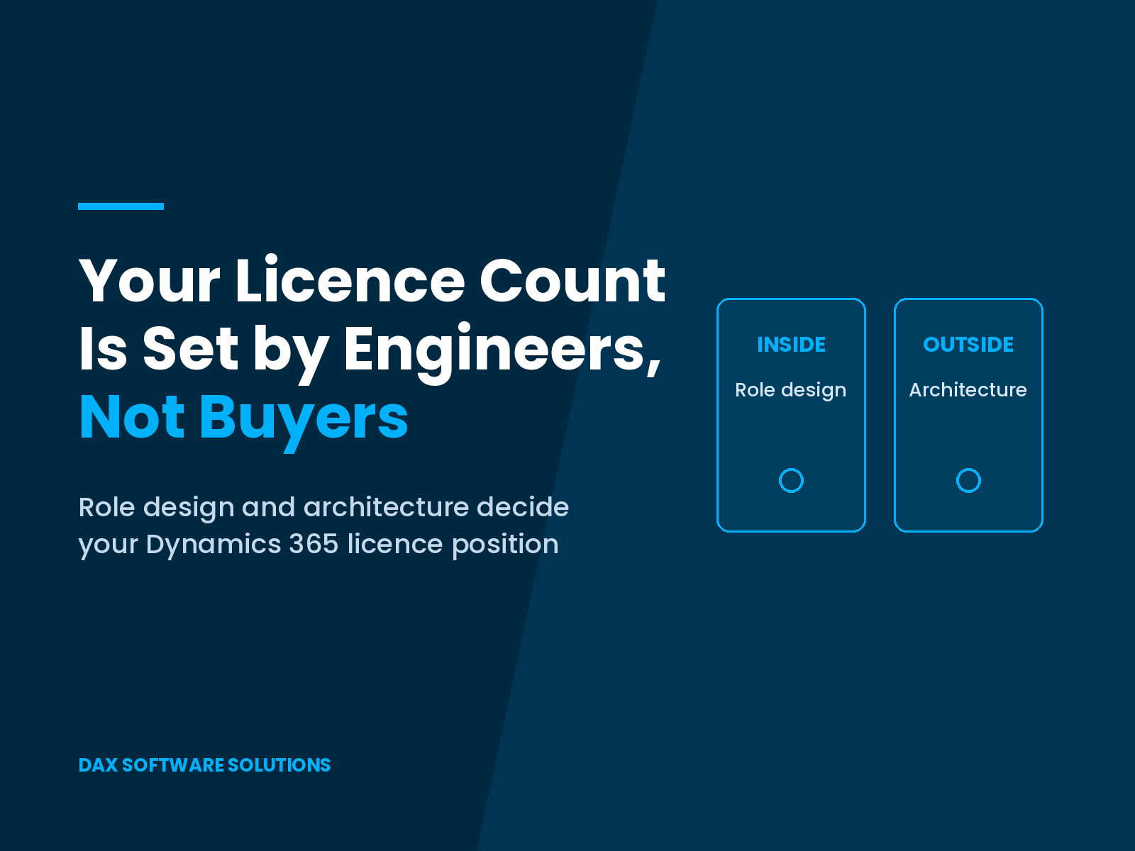 Role design inside the system and architecture outside it both decide your Dynamics 365 license requirements