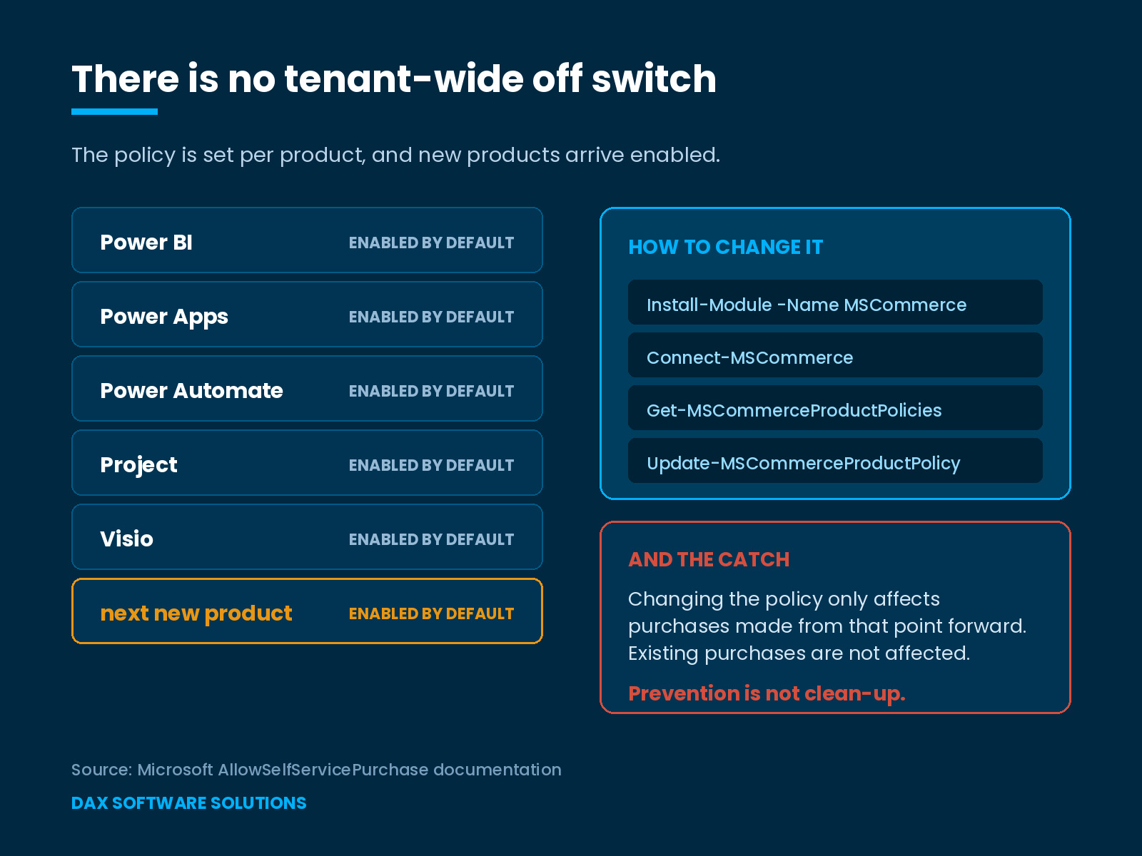 Power Platform self-service purchase set per product with MSCommerce PowerShell and no tenant-wide switch