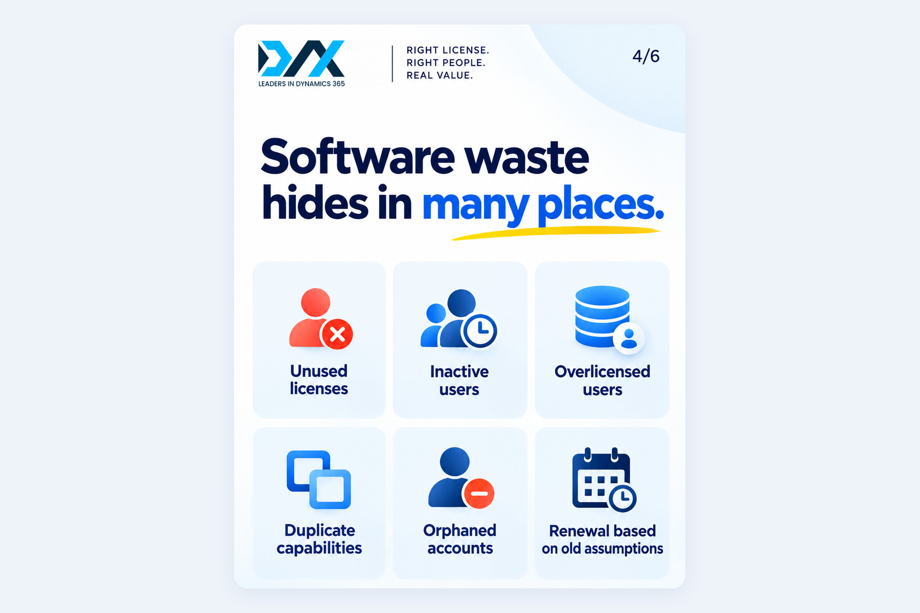 Six places software waste hides: unused licenses, inactive users, overlicensed users, duplicate capabilities, orphaned accounts, renewal based on old assumptions